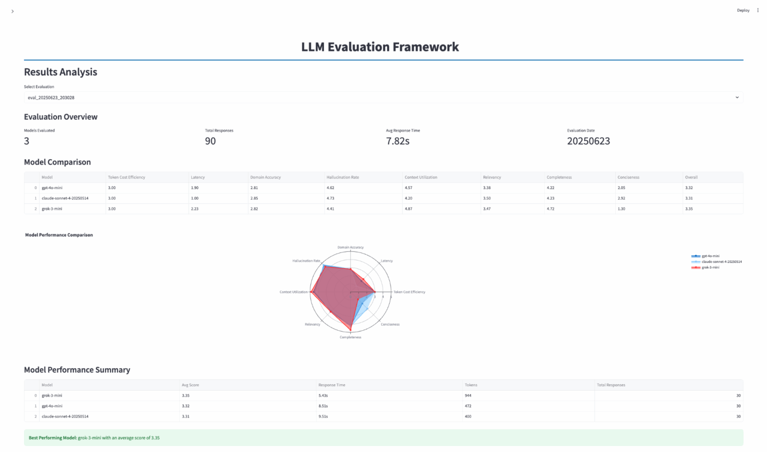 Model Benchmark Report Choosing the Right AI Models Is Hard. Here’s How to Get It Right ...